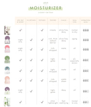 Load image into Gallery viewer, FHF Three Milk Ageless Sleep Cream with Peptides