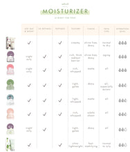 Load image into Gallery viewer, FHF Full Moon Dip  - Iridescent Illumination Ageless Facial Mousse with Peptides + Retinol