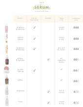 Load image into Gallery viewer, FHF Lustre Rose Serum-in-Oil
