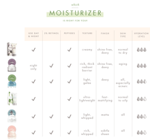 Load image into Gallery viewer, FHF Serene Moon Dip Back To Youth - Ageless Body Mousse