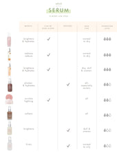 Load image into Gallery viewer, FHF Wine Down Overnight Super Antioxidant Recovery Serum
